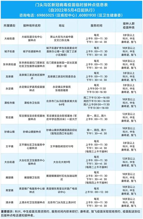北京市门头沟区新冠疫苗加强免疫接种点工作时间及联系电话