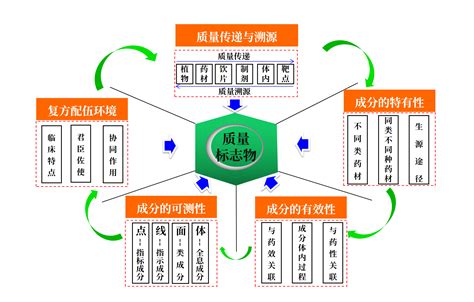 质量管理体系四大过程是什么