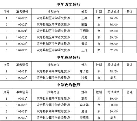 2018年汉寿县公开招聘教师考试笔试成绩公示_湖南人事招考网
