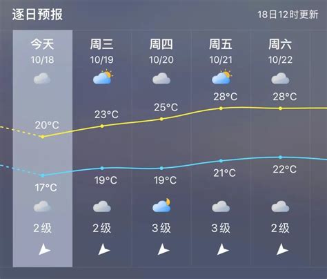 大数据：北京的夏天越来越热_手机新浪网