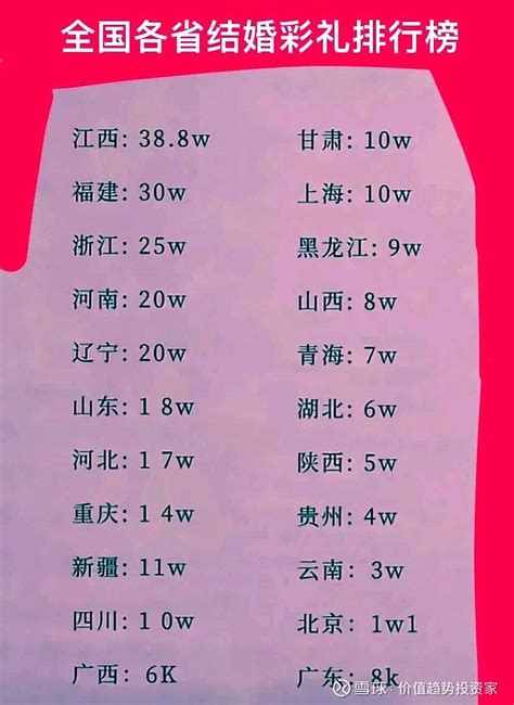 江西吉安结婚彩礼标准一览表-酷果果