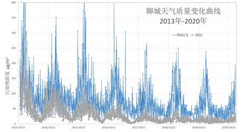 2月份山东空气质量大幅度改善 枣庄重污染天气增加 - 热点聚焦 - 中国网 • 山东