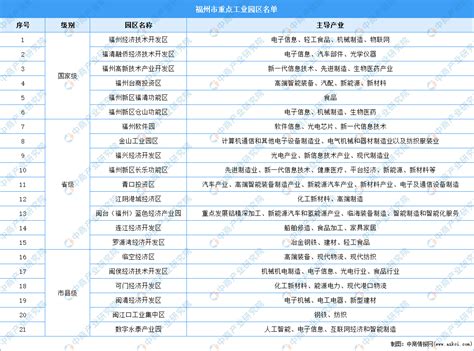 福州又一经济园区规划公示，规划就业规模4万人！-福州吉屋网