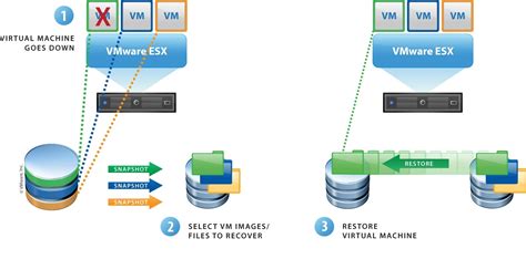 VMware服务器虚拟化 - 解决方案 | 煜企智能 | 服务器虚拟化提供商