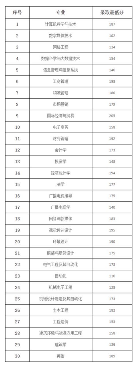 2014-2015年郑州市中招第二批次高中录取分数线对比_中招资讯_郑州中考网