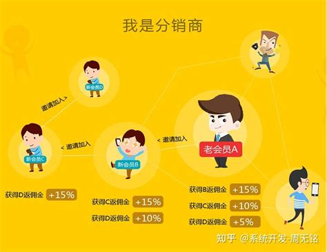 分销体系的概念、模式及体系搭建 - 知乎