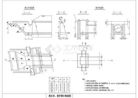 某涵洞洞口CAD详细施工节点构造图_通用节点详图_土木在线