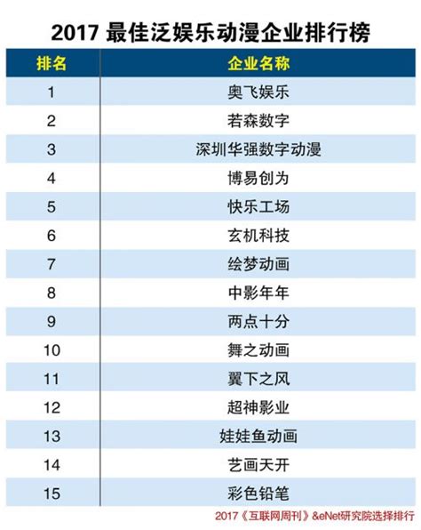 中国历年动画电影系列票房排行榜：国产动画十年巅峰之作_评分_豆瓣_票房