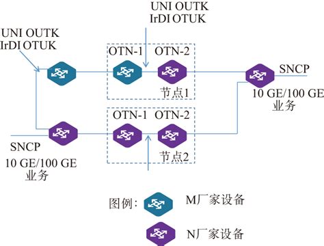 基于OTN的5G中传/回传承载方案 - 讯石光通讯网-做光通讯行业的充电站!