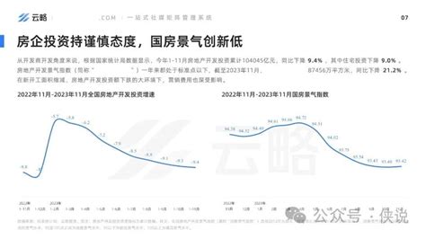 2023年房产赛道短视频平台营销观察_抖音2024年房产赛道-CSDN博客