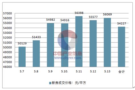 2021年10月13日深圳市房产成交数据&9月 - 知乎