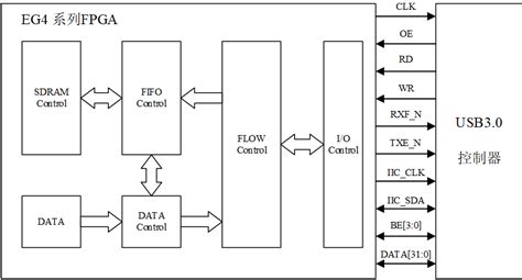 FPGA是什么？为什么要使用它？ - 知乎
