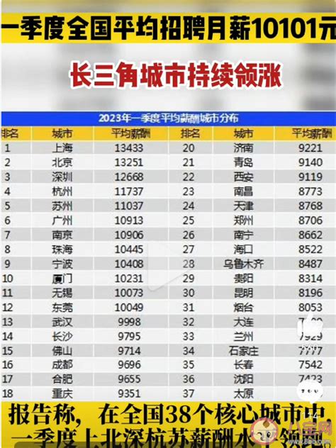 广州平均月薪6830元,深圳平均月薪7261元,金融业薪酬最高_广东招生网