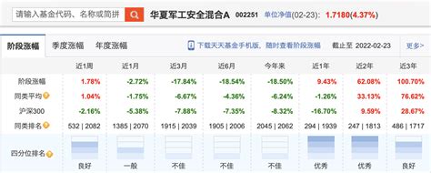 见证历史！俄罗斯MOEX指数一度下跌45%！俄乌冲突，军工可有机会？ | 每经网