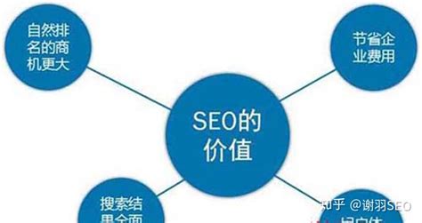 如何做网站seo排名优化（如何提高seo关键词排名）-8848SEO