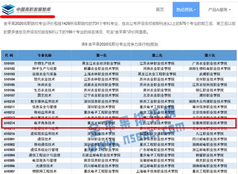 2020年甘肃中职对口升学高职（专科）院校招生计划统计（二） - 知乎