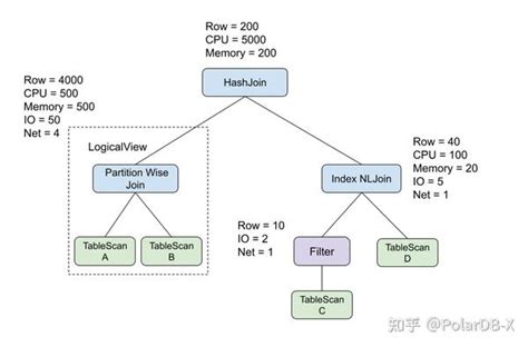 优化器怎么选？一文教你选择适合不同ML项目的优化器_澎湃号·湃客_澎湃新闻-The Paper