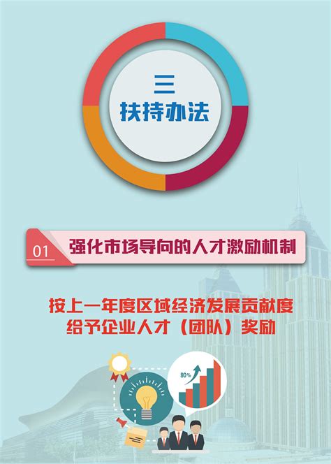 图解：上海市普陀区国民经济和社会发展第十四个五年规划和二〇三五年远景目标纲要_政策图解_上海普陀