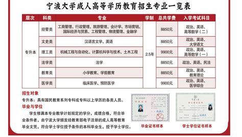 2019年宁波大学成人高等学历教育(专科，本科)招生简章