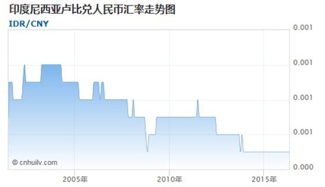 日元汇率兑换人民币（预测2023年日元对人民币汇率）-会投研