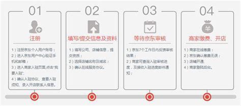 北京EDI许可电商网站源码_多商家入驻商城_北京EDI许可证代办