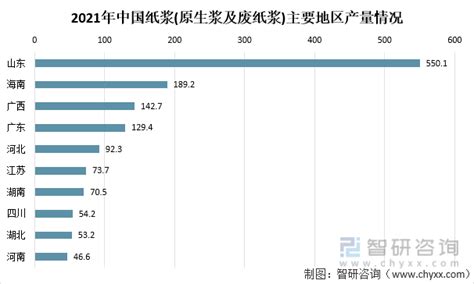 2020年1-4月中国纸浆进口量及金额增长情况分析-中商产业研究院数据库