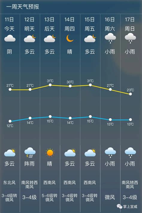 天气预报24小时查询,天气预报,24小时降雨云图_大山谷图库