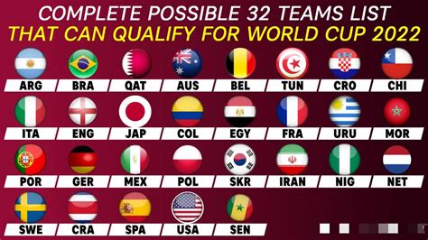 卡塔尔足球世界杯赛程时间表一览2022年（小组赛+淘汰赛+决赛）_深圳之窗