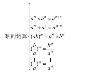 数学高等数学公式总结-幂函数及图形-考研云分享