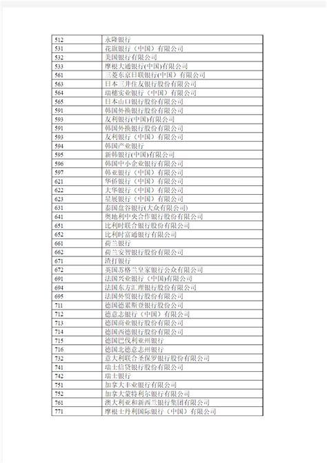 银行代码表(包含收单业务代码)_文档之家