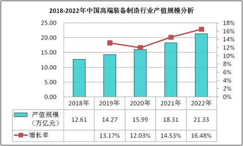 2017年中国非标智能装备行业消费结构分析总结（图）_智研咨询