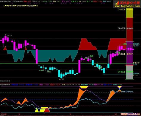 通达信月均线筹码主图指标公式源码-通达信公式-公式网