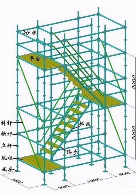 双排脚手架示意图图片 双排脚手架示意图图片