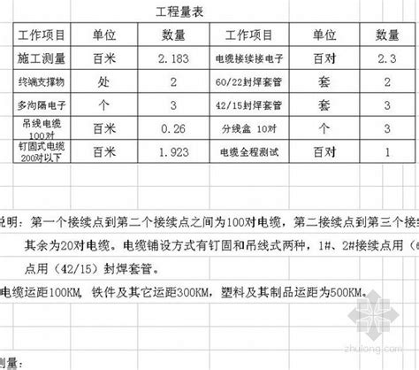 哈尔滨综合业务楼弱电工程工程预算计价表_工程计算表格_土木网