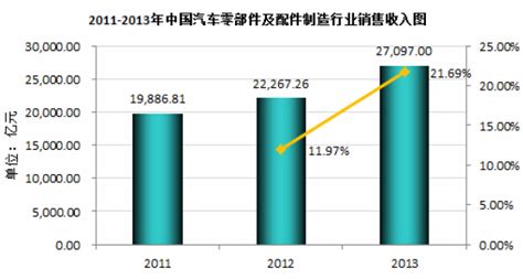 2018年中国汽车零部件行业国际地位及市场规模分析（图）_观研报告网