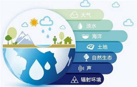 地球水的基本简介及资源概况_水资源_行业百科_易资讯_易企询官方网站