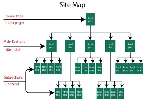 What is an XML Sitemap and How to Create One? | Learn with Diib®