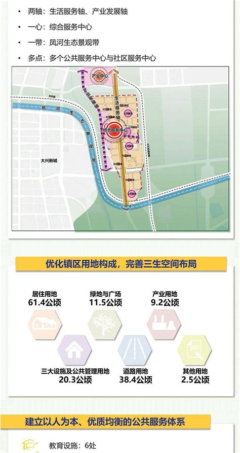 关于《大兴区北臧村镇国土空间规划（2019年—2035年）》分区规划方案的公示（公示期限30天）