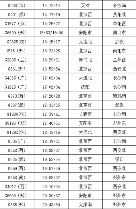 12月30日起全国铁路实行新列车运行图！鹤壁东站车次有变化，速看！