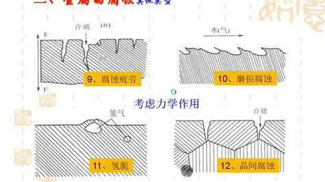 常见的金属防腐蚀涂层性能比较-深圳市青山新材料有限公司