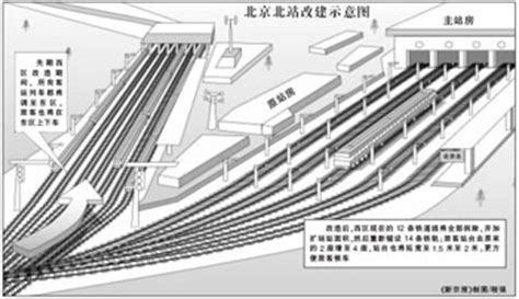 北京北站首次大规模改建 新站年发送旅客230万_新闻中心_新浪网