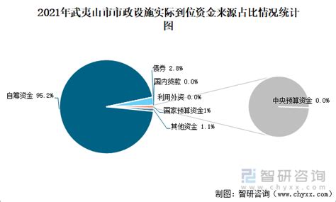 (南平市)武夷山市2023年国民经济和社会发展统计公报-红黑统计公报库