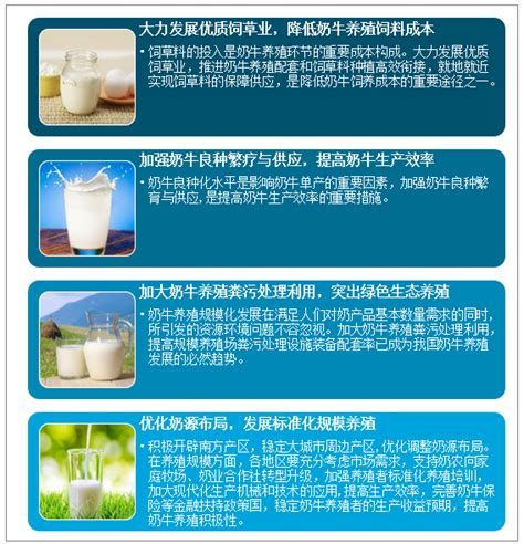 2022-2027年中国牛奶行业市场调研及未来发展趋势预测报告_养殖_分析_华经