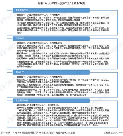 天津市国土空间总体规划公示 - 知乎