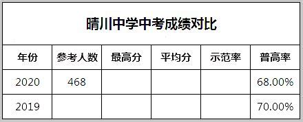 2022武汉市小升初对口初中一览表（武汉红领巾小学对口学区房房价及排名） - 学习 - 布条百科