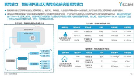 2020中国智能硬件市场规模及产业链图谱分析_艾媒