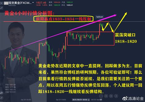 深度分析：现货黄金全周期分析详解 - 知乎