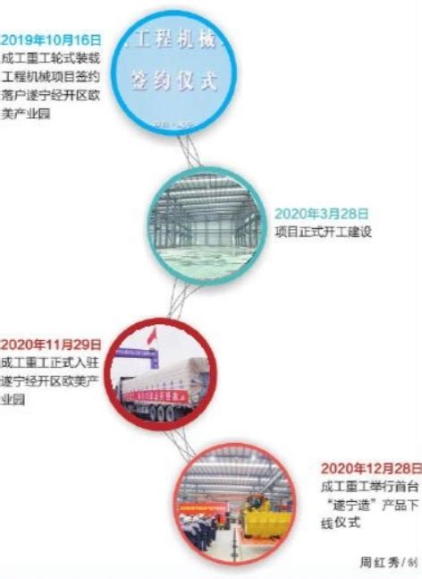 遂宁市2020年度十大新闻⑧｜成工重工入驻遂宁 - 遂宁市人民政府