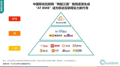 2022年中国互联网行业招聘薪酬分析「图」