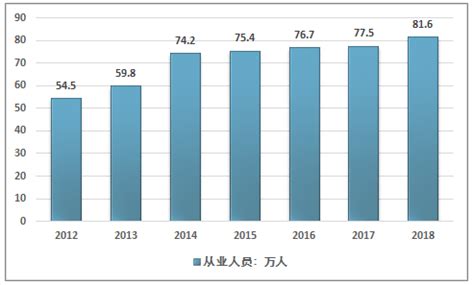 2020年中国美容仪行业市场现状及竞争格局分析 线上市场规模增速发展惊人_研究报告 - 前瞻产业研究院